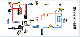 冷库设备与维修与保养